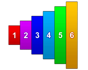 遊戲規則及玩法